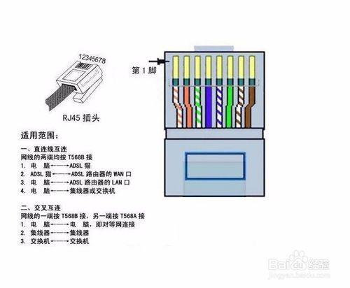 網線不夠長怎麼解決