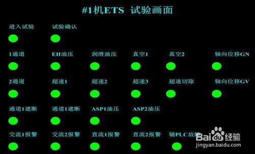 如何做汽輪機 EH 油壓低保護試驗？