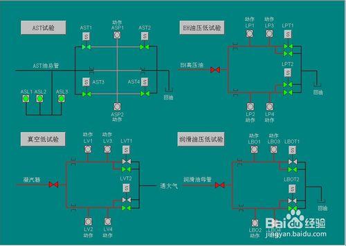 如何做汽輪機 EH 油壓低保護試驗？