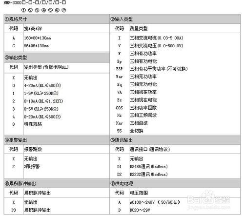 NHR-3300三相綜合電量表選型