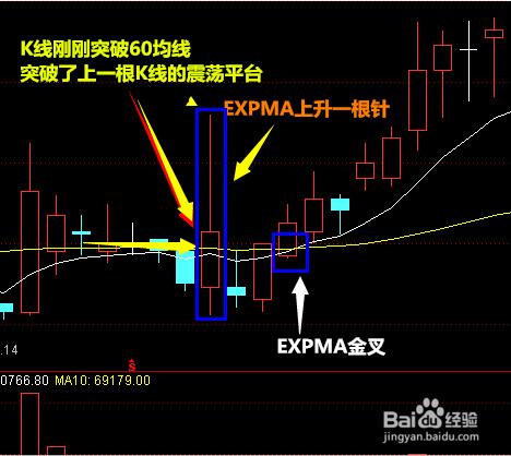 股票基礎知識--學習用EXPMA把握牛股的技巧