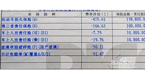 汽車被冰雹砸壞，車主該怎樣理賠？