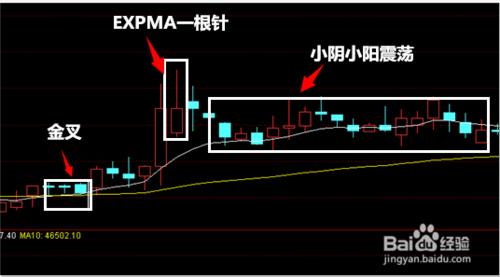 股票基礎知識--學習用EXPMA把握牛股的技巧