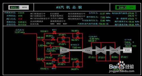 如何做汽輪機 EH 油壓低保護試驗？