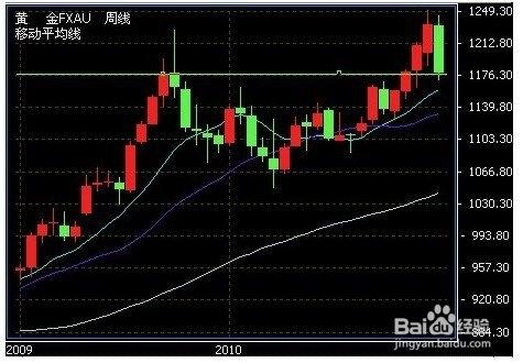 2014半年股市宏觀分析