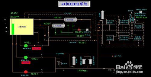 如何做汽輪機 EH 油壓低保護試驗？