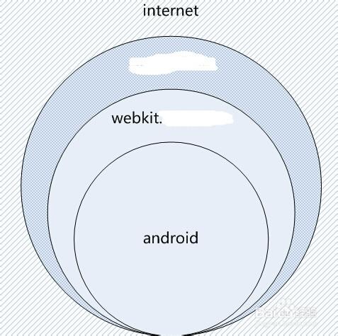 webkit內核是什麼