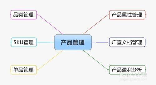 如何做好傢俱專賣店的管理工作？