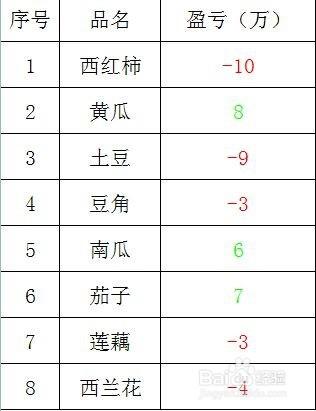 怎麼設置並修改數字預定義格式？