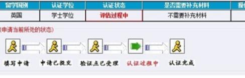 辦理英國本科學歷認證