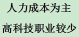 如何在小城市選擇職業