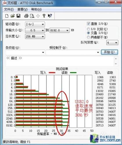 如何升級電腦USB3.0