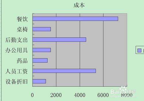 excel技巧(5)：如何使用圖表（三）條形圖