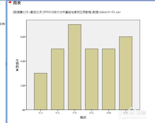 SPSS繪製條形圖方法步驟