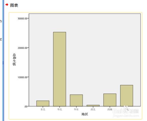 SPSS繪製條形圖方法步驟