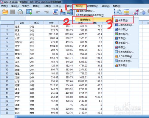 SPSS繪製條形圖方法步驟