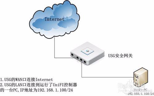 配置USG並在UniFI控制器管理採用