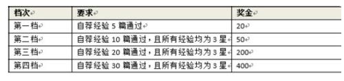 如何讓自己的推薦成功？（精品）