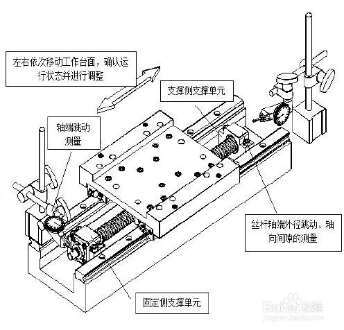 滾珠絲槓的安裝方法