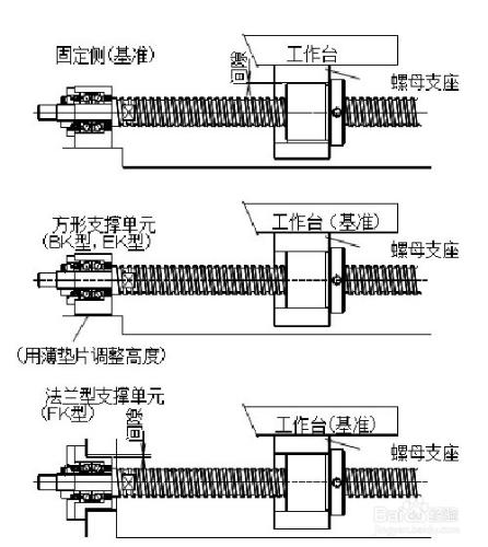 滾珠絲槓的安裝方法