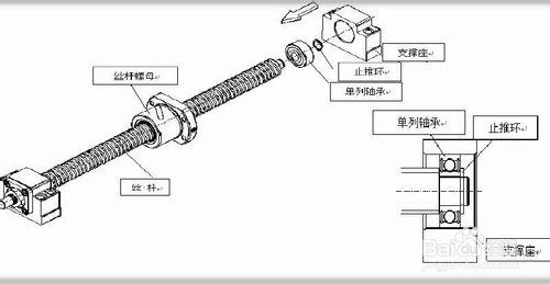 滾珠絲槓的安裝方法