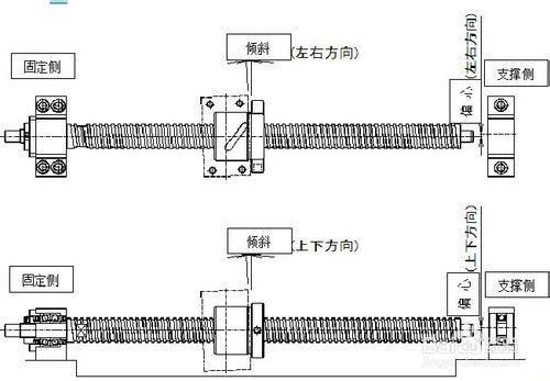 滾珠絲槓的安裝方法