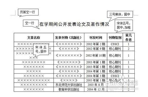 研究生論文格式怎樣排版