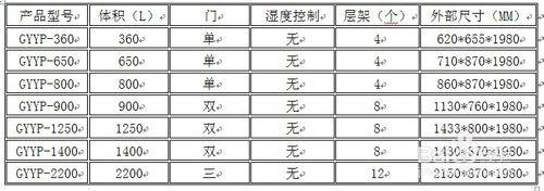 藥品保存箱、實驗室冰箱、醫用冷藏箱選型選購