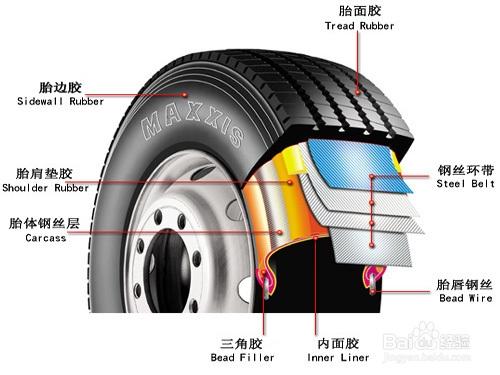 汽車輪胎內胎損傷是什麼原因