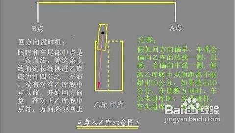 學車倒杆的步驟