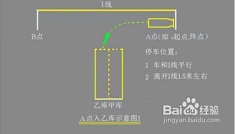 學車倒杆的步驟