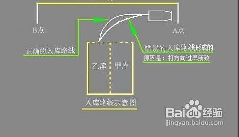 學車倒杆的步驟