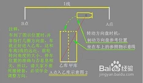 學車倒杆的步驟