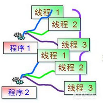 C語言程序員/工程師筆試面試經驗