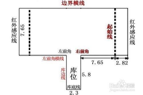 最新駕照考試科二經驗彙總