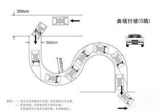 最新駕照考試科二經驗彙總