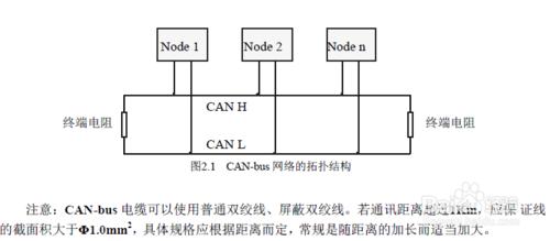 汽車can總線協議usb轉canj1939 協議