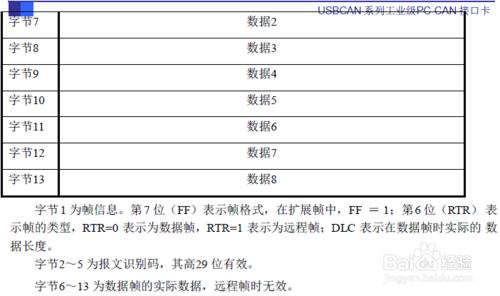 汽車can總線協議usb轉canj1939 協議