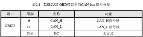 汽車can總線協議usb轉canj1939 協議