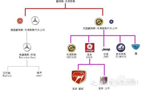 你對汽車品牌的無知有多少？