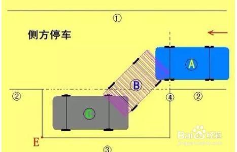 最新駕照考試科二經驗彙總