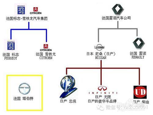 你對汽車品牌的無知有多少？