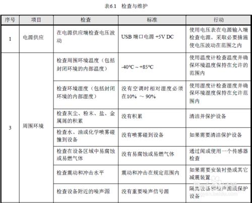 汽車can總線協議usb轉canj1939 協議