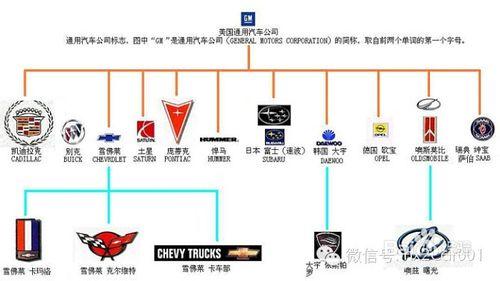 你對汽車品牌的無知有多少？