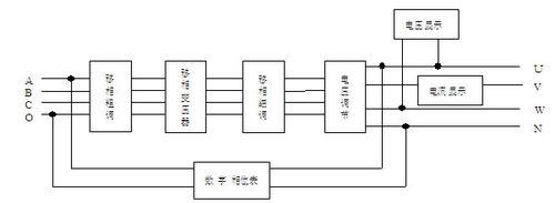 速成電儀高手——綜合移相器的操作方法