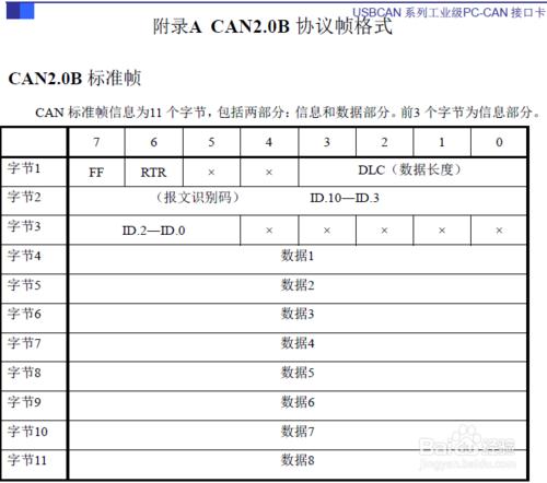 汽車can總線協議usb轉canj1939 協議