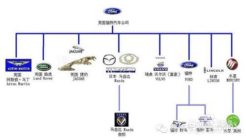 你對汽車品牌的無知有多少？