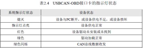 汽車can總線協議usb轉canj1939 協議