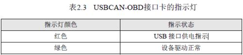 汽車can總線協議usb轉canj1939 協議