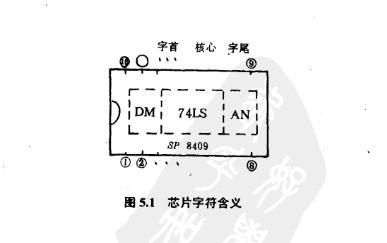 遊戲機常見元件識別教程